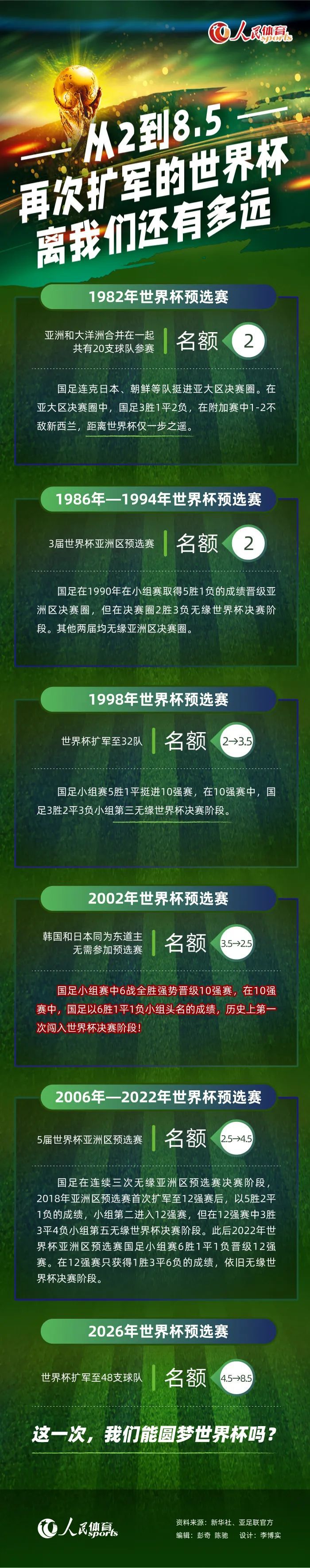 弗赖堡队是一支位列德甲联赛积分榜第8名的球队。